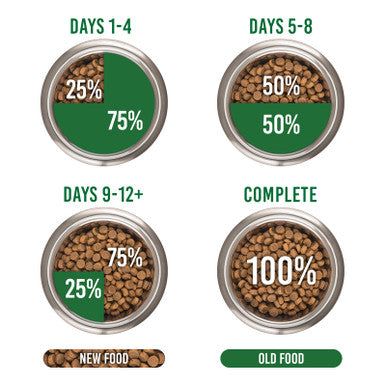 Royal Canin Veterinary Diet Feline Dental S/O Dry 3kg