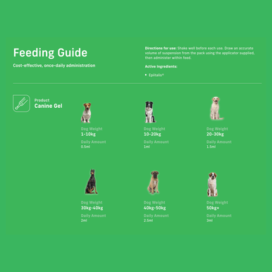 4CYTE Epiitalis Forte Joint Support Gel For Dogs 50ml