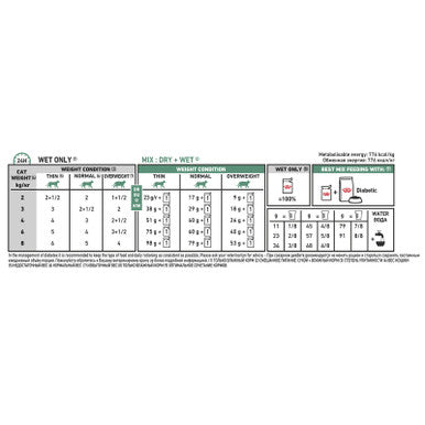 Royal Canin Veterinary Diet Feline Diabetic Wet 85g x 12