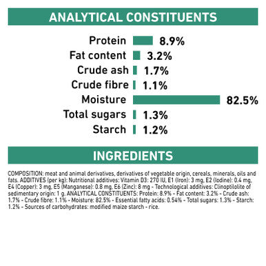 Royal Canin Veterinary Diet Feline Diabetic Wet 85g x 12