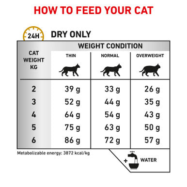 Royal Canin Veterinary Diet Feline Urinary S/O Dry 3.5kg