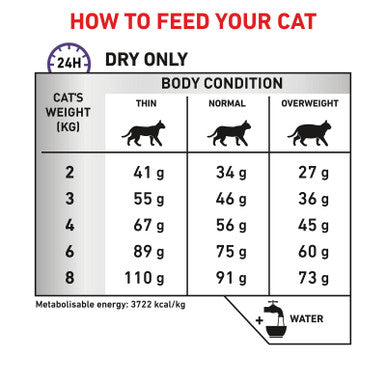 Royal Canin Veterinary Diet Feline Dental S/O Dry 1.5kg