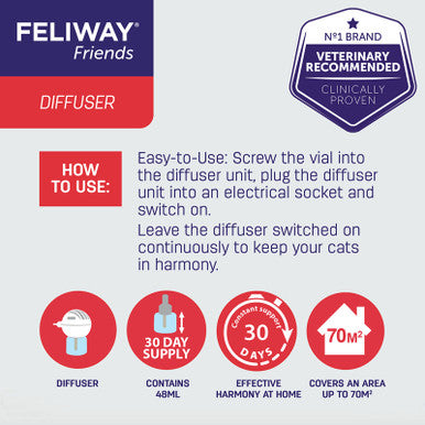 Feliway Friends Diffuser Set