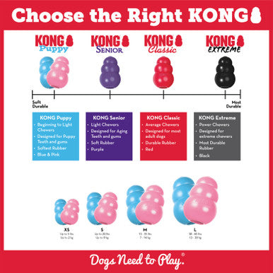 KONG Puppy Interactive Toy Small