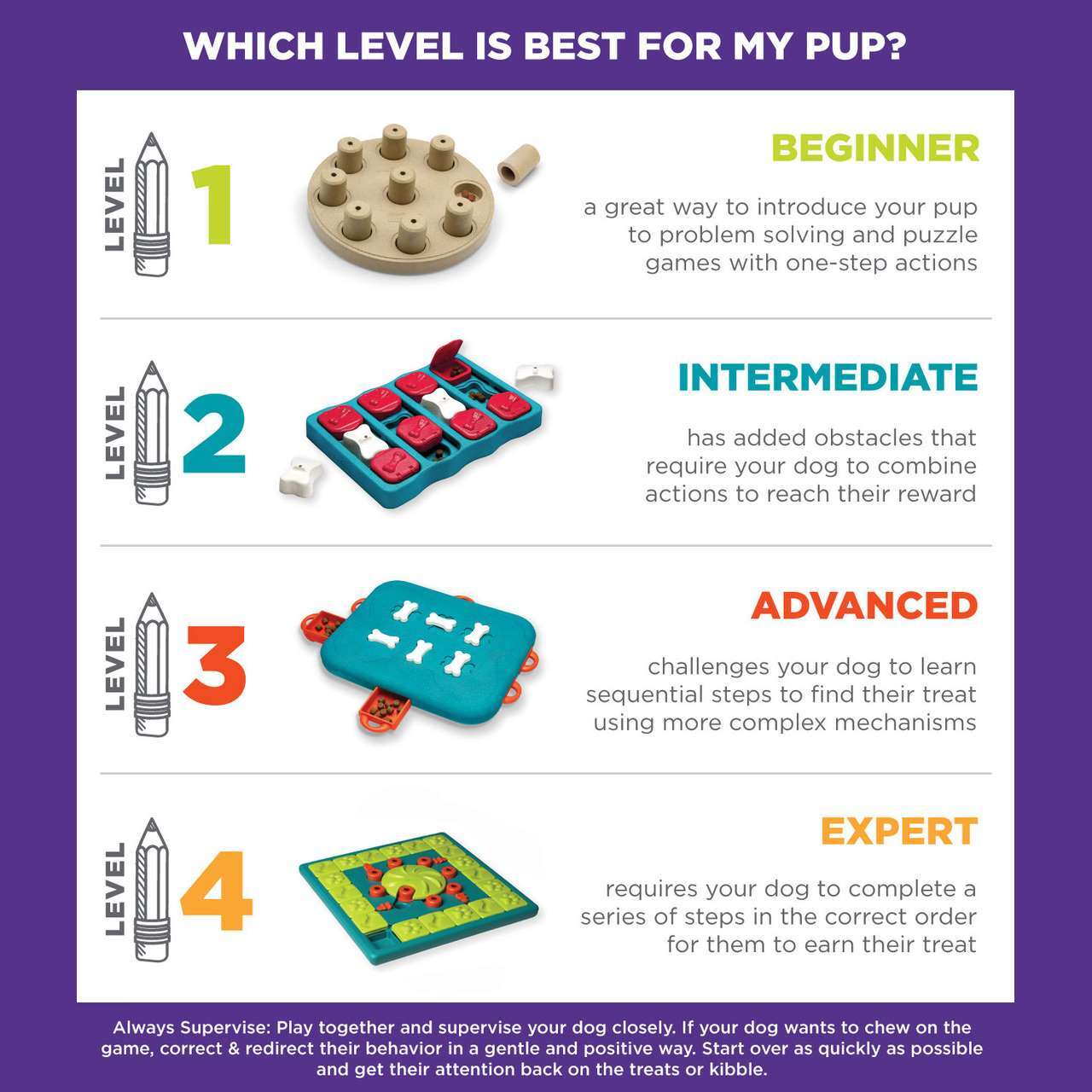 Nina Ottosson Dog Brick Interactive Treat Dispenser Dog Toy