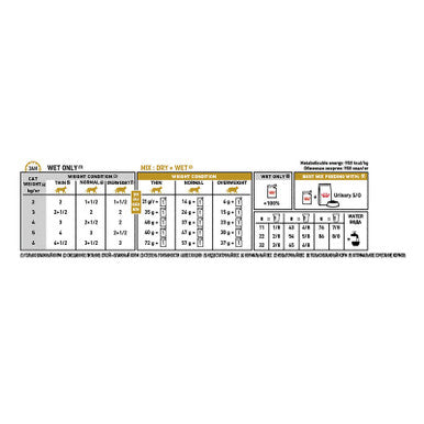 Royal Canin Veterinary Diet Feline Urinary S/O Wet 85g x 12