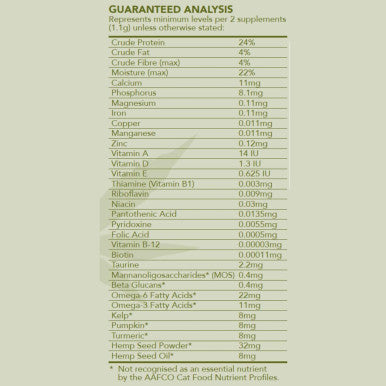 Hemp Clinicals 5-IN-1 Multivitamin Plus Supplements for Cats 100g